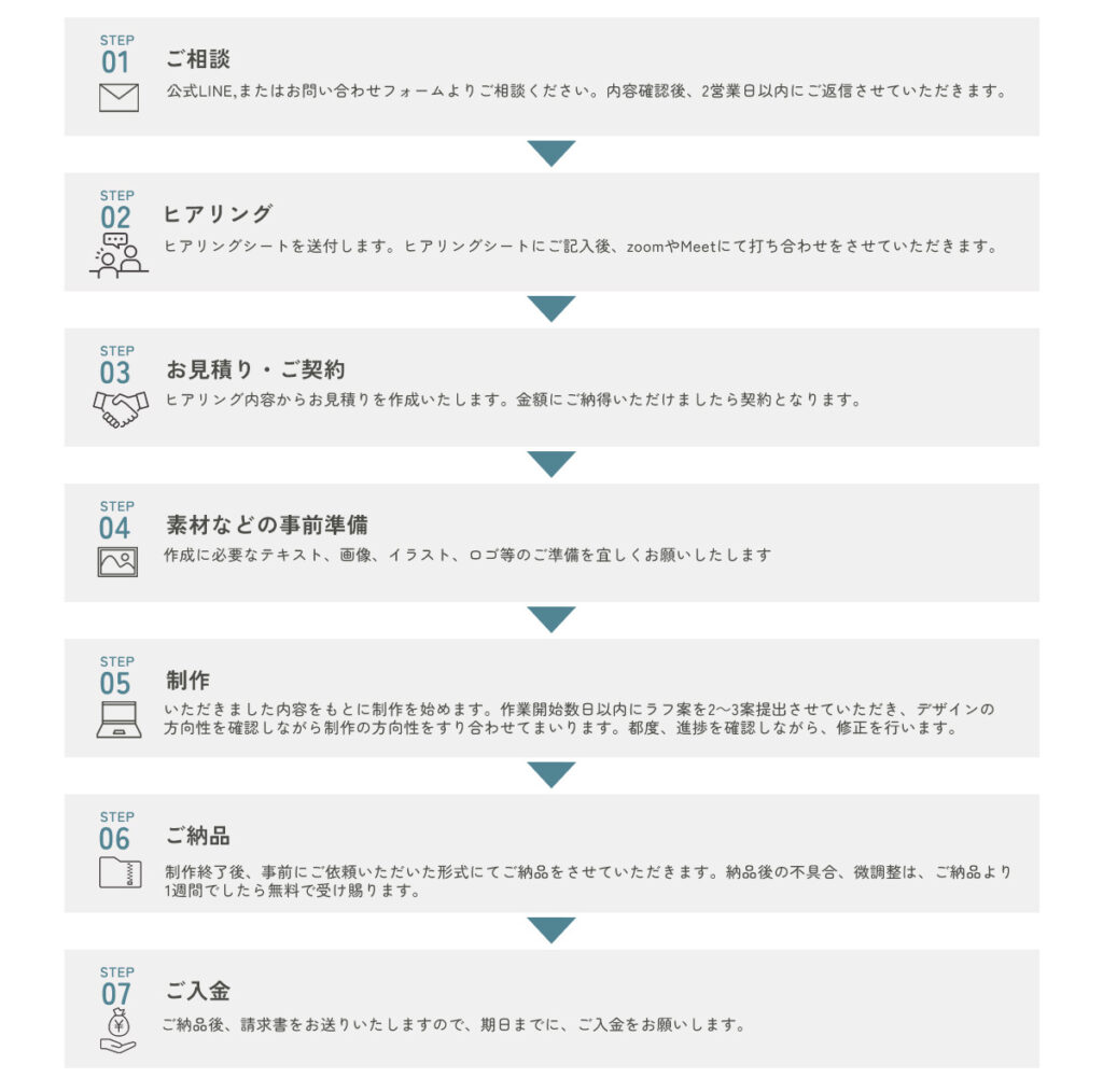 制作の流れ　固定ページ